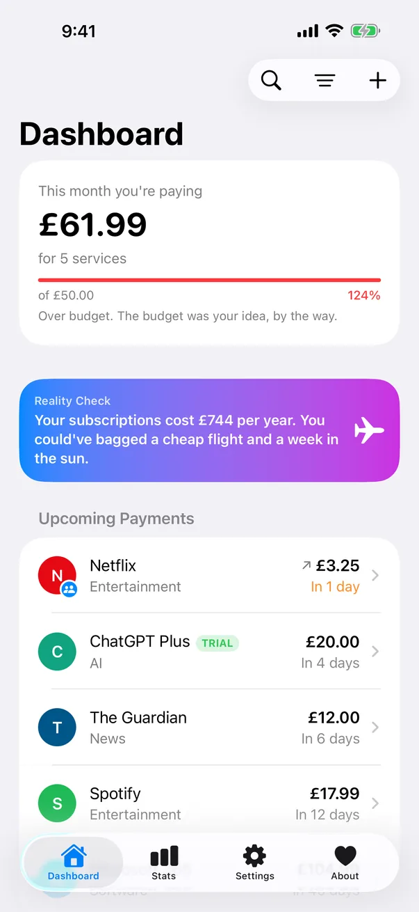 Budget
