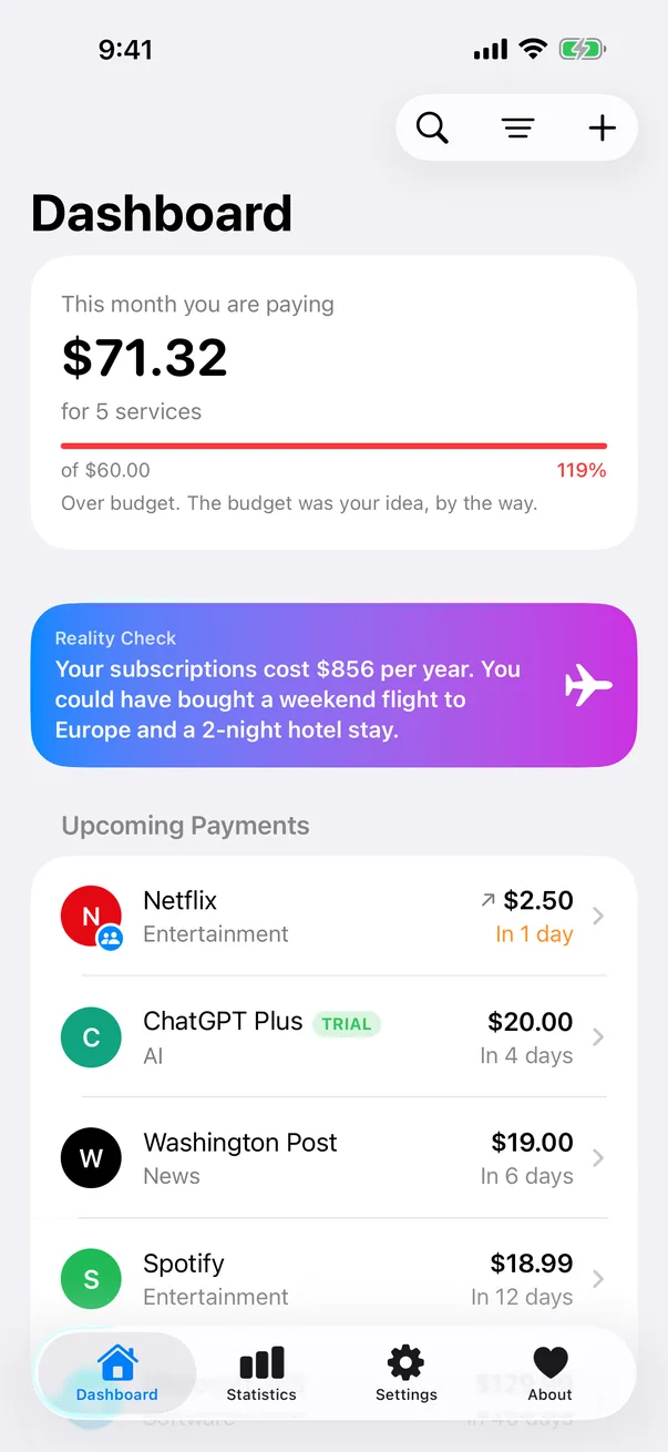 Budget