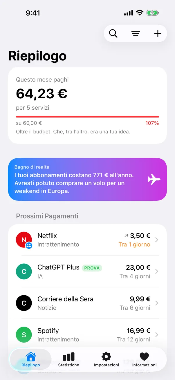 Budget