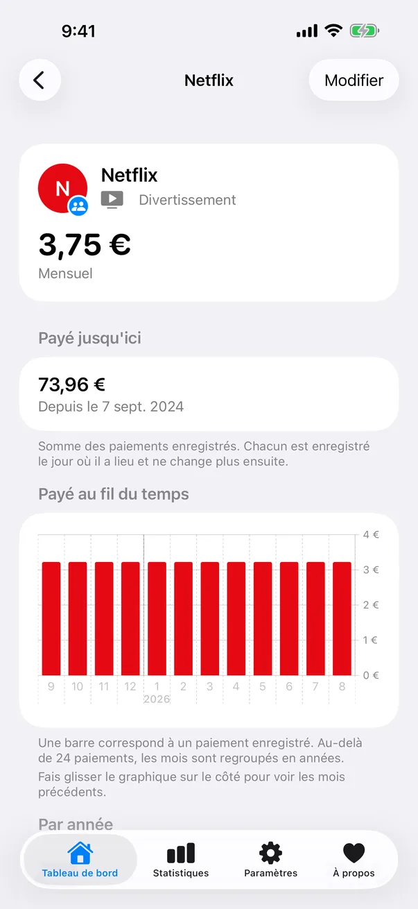 Détail du service