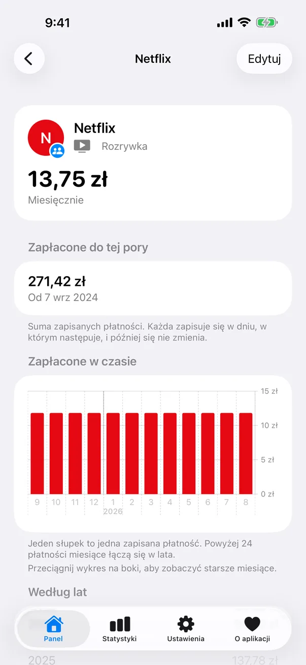 Szczegóły usługi