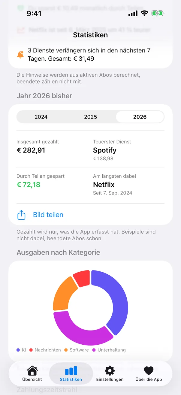 Jahresrückblick