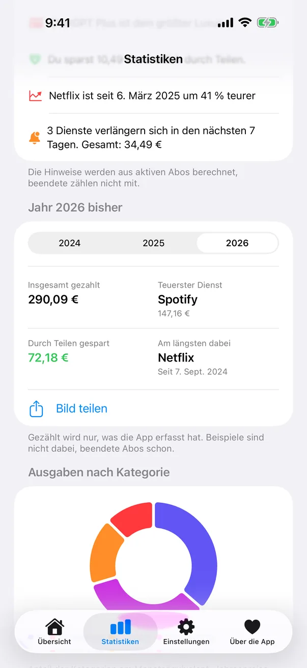 Jahresrückblick