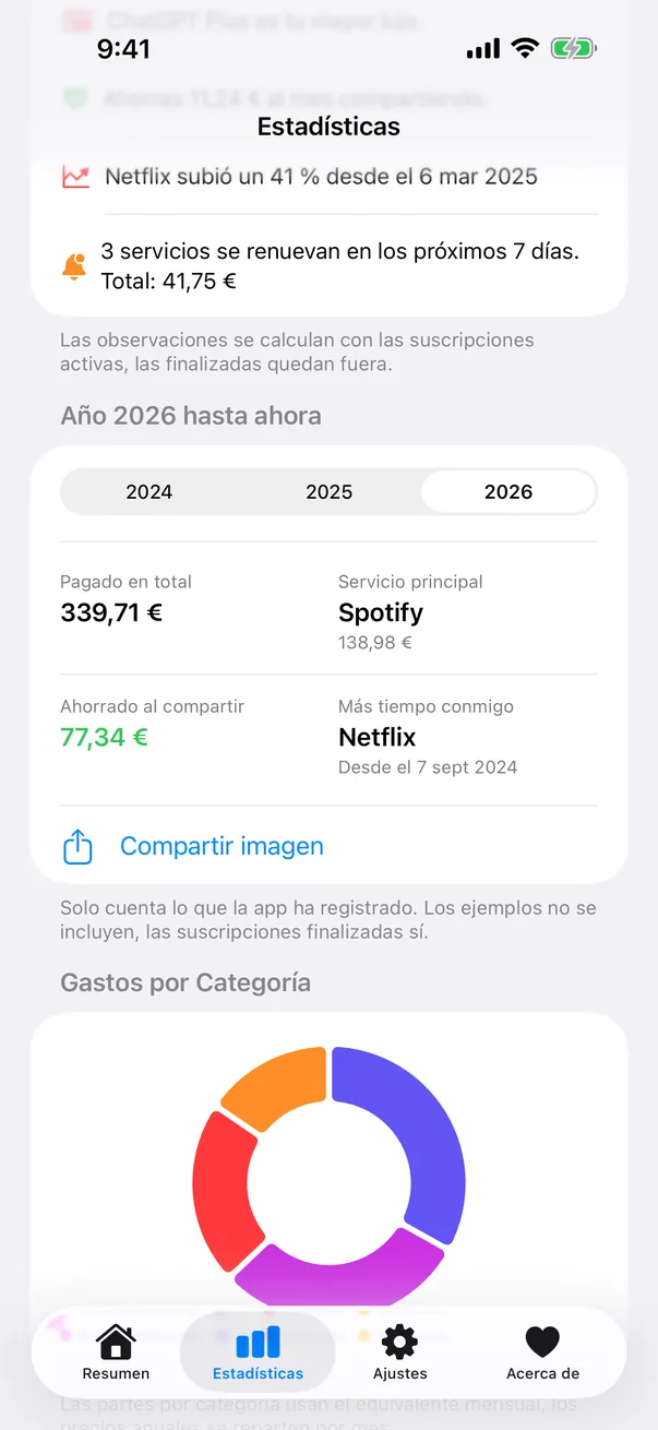 Resumen anual
