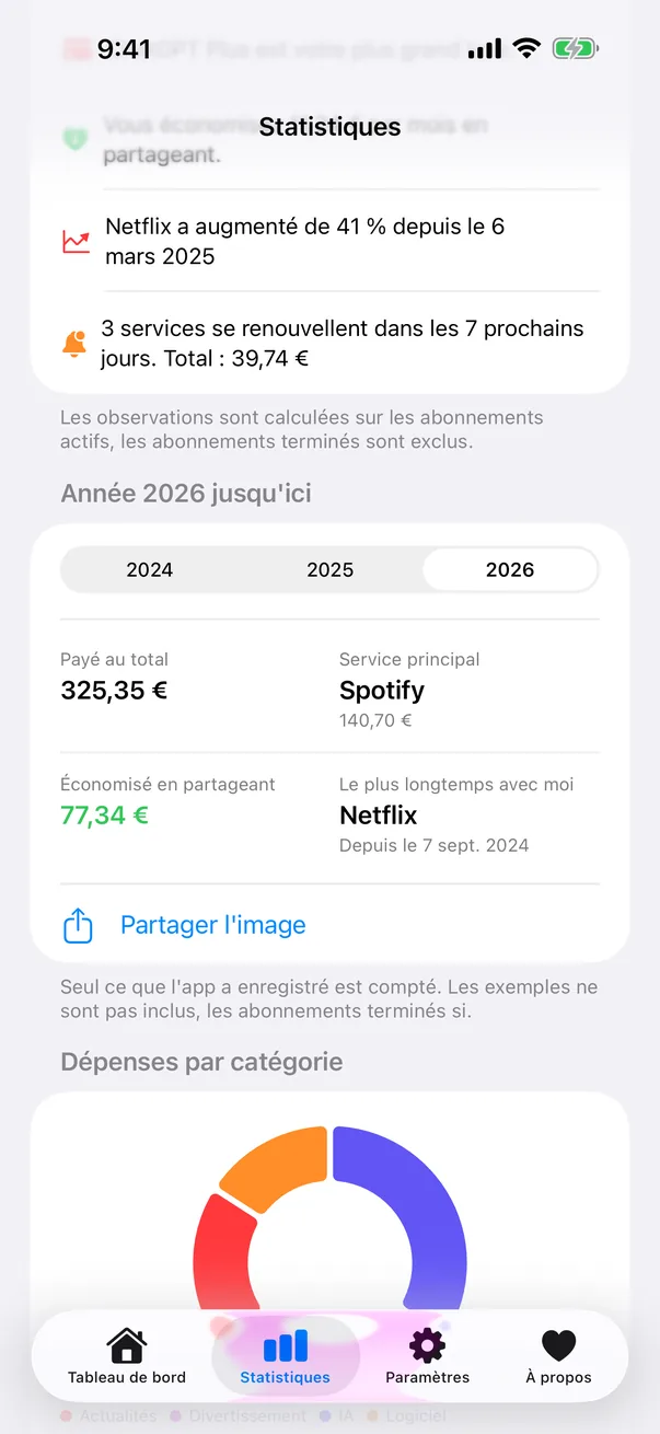 Bilan annuel