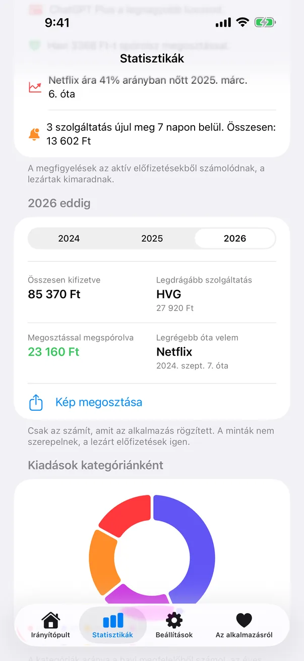 Éves összegzés