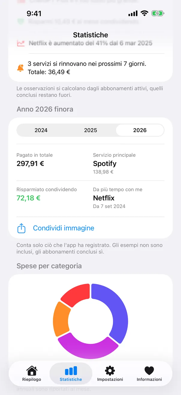 Bilancio annuale