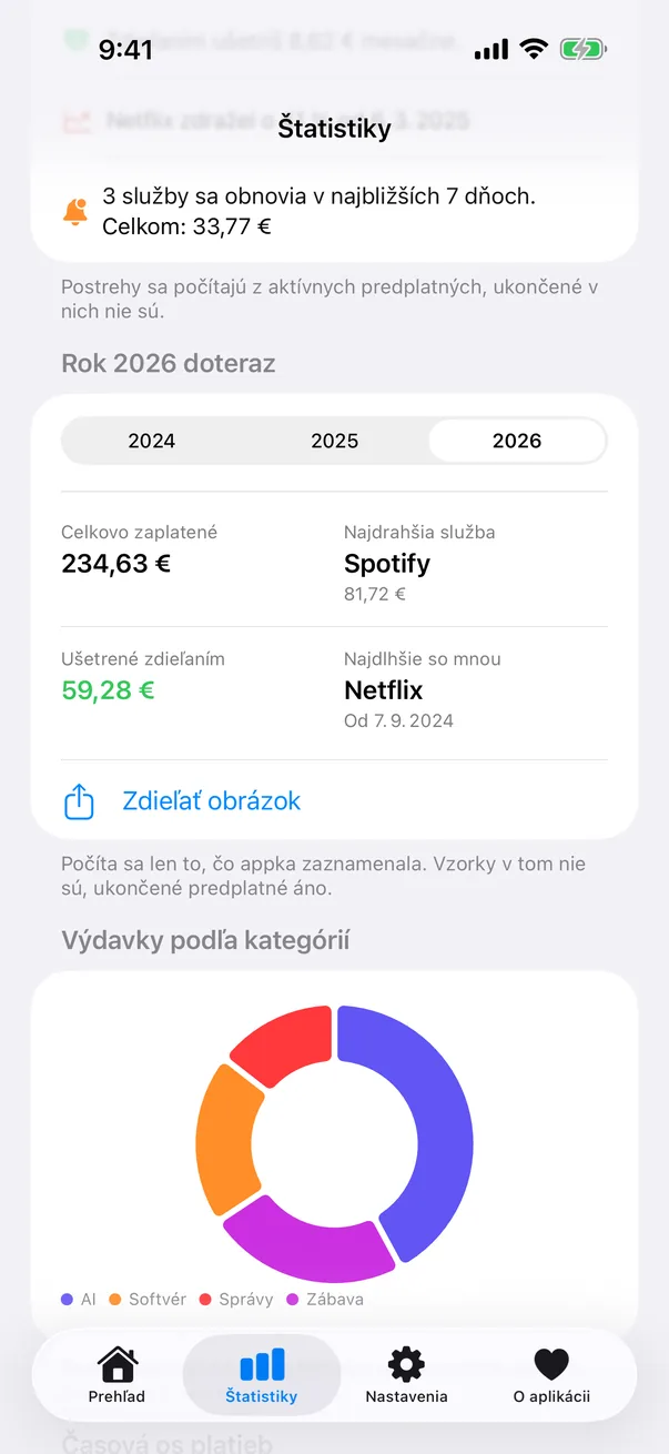 Ročná bilancia